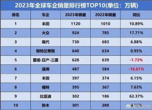 全球SUV市场：日韩欧洲亚洲品牌争霸