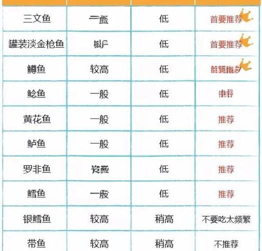 养鱼最佳数量对照表，1469条招财，235条阻碍？