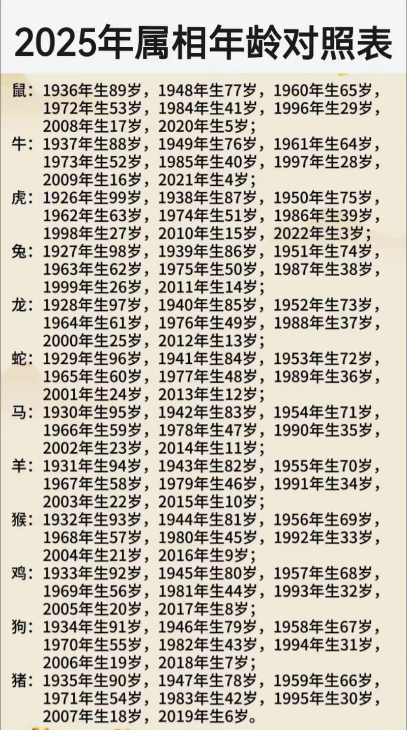 属兔2025年多大，2025属兔多大？运势解析！