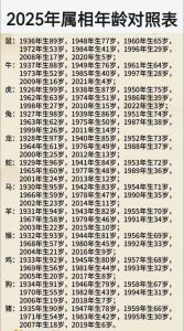 属兔2025年多大，2025属兔多大？运势解析！