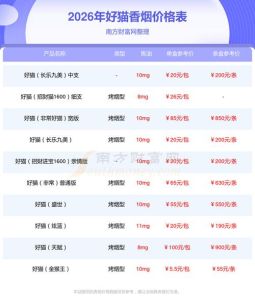 招财猫烟全部价目表，招财猫烟网价低实体高，好猫1600口感佳性价比好