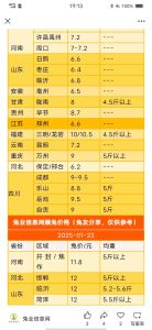 一只长毛兔一年能盈利多少钱，养长毛兔年入40万，毛好价高真划算！