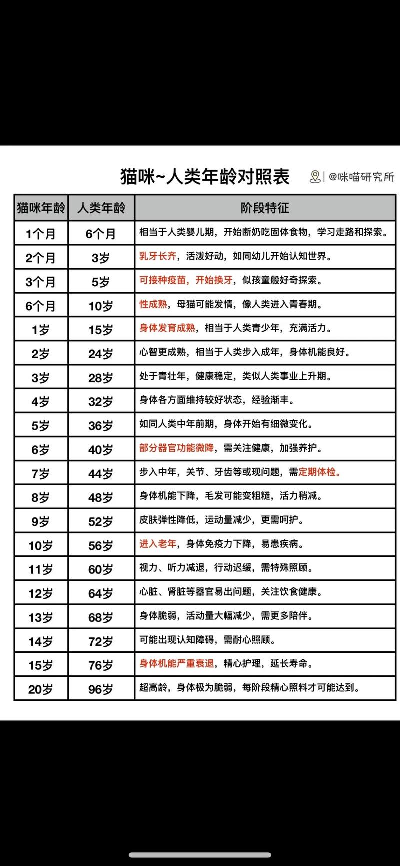 红烧鱼最忌三种鱼，红烧鱼选对鱼和调料，味道才正！