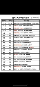 红烧鱼最忌三种鱼，红烧鱼选对鱼和调料，味道才正！